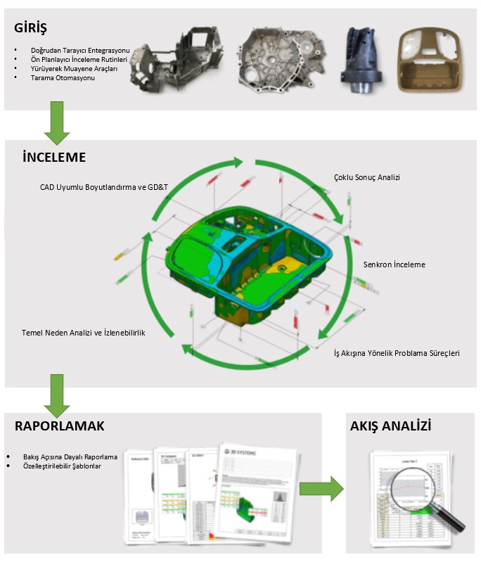 Geomagic Control X ile 3 boyutlu ölçüm raporu